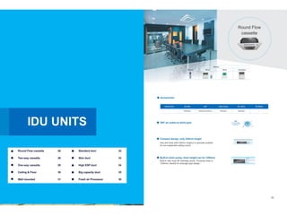DEKON VRF System Catalog