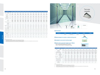DEKON VRF System Catalog