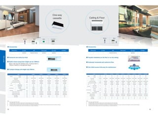 DEKON VRF System Catalog
