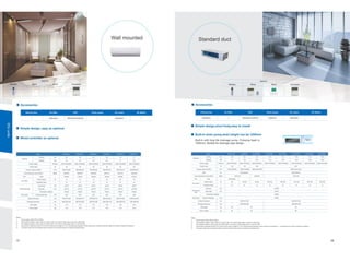 DEKON VRF System Catalog