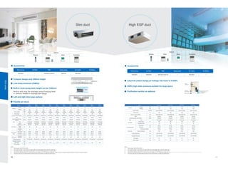 DEKON VRF System Catalog