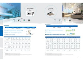 DEKON VRF System Catalog