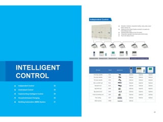 DEKON VRF System Catalog