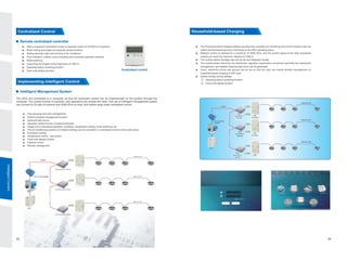 DEKON VRF System Catalog