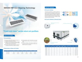 DEKON VRF System Catalog