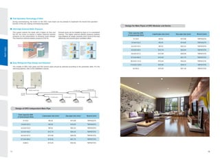 DEKON VRF System Catalog