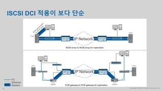 Copyright © 2014 Juniper Networks, Inc.13
ISCSI DCI 적용이 보다 단순
FC
Ethernet
Session
IP Network
iSCSI array to iSCSI array for replication
IP Network
FCIP gateway to FCIP gateway for replication
FCIP
Gateway
FCIP
Gateway
Array
Array
Array
Array
 