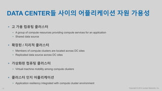 Copyright © 2014 Juniper Networks, Inc.17
DATA CENTER들 사이의 어플리케이션 자원 가용성
 고 가용 컴퓨팅 클러스터
 A group of compute resources providing compute services for an application
 Shared data source
 확장된 / 지리적 클러스터
 Members of compute clusters are located across DC sites
 Replicated data source across DC sites
 가상화된 컴퓨팅 클러스터
 Virtual machine mobility among compute clusters
 클러스터 인지 어플리케이션
 Application resiliency integrated with compute cluster environment
 