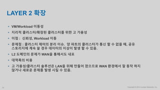 Copyright © 2014 Juniper Networks, Inc.23
LAYER 2 확장
 VM/Workload 이동성
 지리적 클러스터/확장된 클러스터를 위한 고 가용성
 이점 : 신뢰성, Workload 이동
 문제점 : 클러스터 제어의 분리 이슈. 양 파트의 클러스터가 통신 할 수 없을 때, 공유
스토리지에 계속 쓸 경우 데이터의 이상이 발생 할 수 있음.
 L2 도메인의 문제가 WAN을 통해서도 내포
 대역폭의 비용
 고 가용성/클러스터 솔루션은 LAN을 위해 만들어 졌으므로 WAN 환경에서 잘 동작 하지
않거나 새로운 문제를 발생 시킬 수 있음.
 