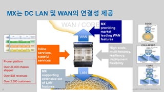 Copyright © 2014 Juniper Networks, Inc.27
MX는 DC LAN 및 WAN의 연결성 제공
WAN
LANMX
supporting
extensive set
of LAN
features
High scale,
multi-tenancy,
resiliency,
deployment
flexibility
Inline
services,
stateful
services
WAN / COREMX
providing
market
leading WAN
features
Proven platform
Over 24,000 chassis
shipped
Over $3B revenues
Over 2,500 customers
EDGE
COLLAPSED
CORE
 