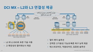 Copyright © 2014 Juniper Networks, Inc.28
DCI MX – L2와 L3 연결성 제공
 L2 와 L3 DCI로 표준 기술 사용
 고 확장성의 멀티태넌시 제공
SRX5800
EX4200
EX/MX
MX
Series
MX
SeriesRemote
Data Center
MX
Series
MX
Series Remote
Data Center
VPLS and L3VPN over
MPLS (or) IP
GbE/10GbE SERVERS
NAT
FW
LB
IPSec
SRX
Switch
GbE/10GbE SERVERS
 멀티 벤더 솔루션
 강력한 고가용성 기능과 빠른 복구 능력 제공
 테스트되어진, 적용되어진, 입증된 솔루션
 