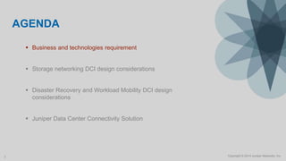 Copyright © 2014 Juniper Networks, Inc.3
AGENDA
 Business and technologies requirement
 Storage networking DCI design considerations
 Disaster Recovery and Workload Mobility DCI design
considerations
 Juniper Data Center Connectivity Solution
 