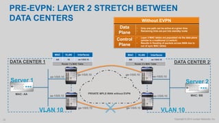 Copyright © 2014 Juniper Networks, Inc.32
PRIVATE MPLS WAN without EVPN
VLAN 10
DATA CENTER 1
VLAN 10
DATA CENTER 2
✕
MAC VLAN Interfaces
AA 10 xe-1/0/0.10
Router 1’s MAC Table
MAC: AA
Server 1
xe-1/0/0.10
xe-1/0/0.10 xe-1/0/0.10
xe-1/0/0.10
MAC: BB
Server 2
ge-1/0/0.10
ge-1/0/0.10
MAC VLAN Interfaces
BB 10 xe-1/0/0.10
Router 2’s MAC Table
ge-1/0/0.10
ge-1/0/0.10
PRE-EVPN: LAYER 2 STRETCH BETWEEN
DATA CENTERS Without EVPN
Data
Plane
• Only one path can be active at a given time
• Remaining links are put into standby mode
Control
Plane
• Layer 2 MAC tables are populated via the data plane
(similar to a traditional L2 switch)
• Results in flooding of packets across WAN due to
out of sync MAC tables
 