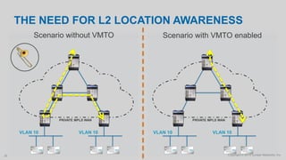 Copyright © 2014 Juniper Networks, Inc.35
Scenario with VMTO enabled
PRIVATE MPLS WAN PRIVATE MPLS WAN
VLAN 10 VLAN 10 VLAN 10VLAN 10
Scenario without VMTO
THE NEED FOR L2 LOCATION AWARENESS
 