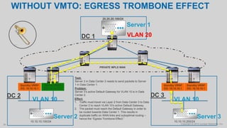 Copyright © 2014 Juniper Networks, Inc.36
DC 2
VLAN 10
10.10.10.100/24
DC 3
10.10.10.200/24
VLAN 10
VLAN 20
Server 2 Server 3
Server 1
PRIVATE MPLS WAN
DC 1
20.20.20.100/24
Active VRRP
DG: 10.10.10.1
Standby VRRP
DG: 10.10.10.1
Standby VRRP
DG: 10.10.10.1
Standby VRRP
DG: 10.10.10.1
Task:
Server 3 in Data Center 3 needs to send packets to Server
1 in Data Center 1.
Problem:
Server 3’s active Default Gateway for VLAN 10 is in Data
Center 2.
Effect:
1. Traffic must travel via Layer 2 from Data Center 3 to Data
Center 2 to reach VLAN 10’s active Default Gateway.
2. The packet must reach the Default Gateway in order to
be routed towards Data Center 1. This results in
duplicate traffic on WAN links and suboptimal routing –
hence the “Egress Trombone Effect.”
WITHOUT VMTO: EGRESS TROMBONE EFFECT
 
