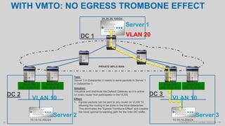 Copyright © 2014 Juniper Networks, Inc.37
DC 2
VLAN 10
10.10.10.100/24
DC 3
10.10.10.200/24
VLAN 10
VLAN 20
Server 2 Server 3
Server 1
PRIVATE MPLS WAN
DC 1
20.20.20.100/24
Active RVI
DG: 10.10.10.1
Active RVI
DG: 10.10.10.1
Active RVI
DG: 10.10.10.1
Active RVI
DG: 10.10.10.1
Task:
Server 3 in Datacenter 3 needs to send packets to Server 1
in Datacenter 1.
Solution:
Virtualize and distribute the Default Gateway so it is active
on every router that participates in the VLAN.
Effect:
1. Egress packets can be sent to any router on VLAN 10
allowing the routing to be done in the local datacenter.
This eliminates the “Egress Trombone Effect” and creates
the most optimal forwarding path for the Inter-DC traffic.
WITH VMTO: NO EGRESS TROMBONE EFFECT
 