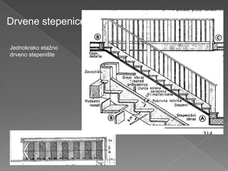 Strma Ravan Stepenište Drvene stepenice ii dio | PPTX