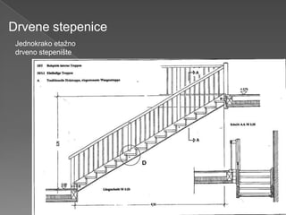 Strma Ravan Stepenište Drvene stepenice ii dio | PPTX