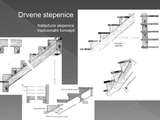 Drvene stepenice
     Nalijeţuće stepenice
     tradicionalni koncepti
 