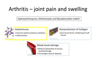 Current and future treatment option for Systemic Sclerosis | PDF ...