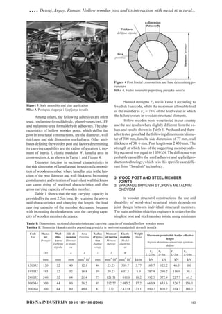 Hollow section | PDF