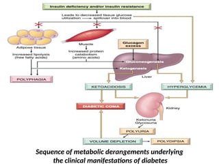 Approach to Diabetic Ketoacidosis (DKA) , a medical emergency | PPTX