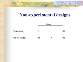 Defining study hypothesesStatement about an expected relationship between two or more variables that permit empirical testing 