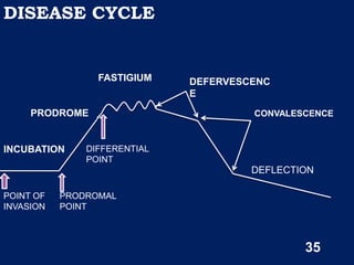 DYNAMICS OF DISEASE & DISEASE TRANSMISSION.ppt