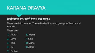 KARANA DRAVYA
खाद्दीन्यात्मा र्िाः कालो श्रद्दशश्च रव्य संग्रहाः।
These are 9 in number. These divided into two groups of Murta and
Amurta.
These are:
1) Akash 6) Mana
2) Vayu 7) Kala
3) Teja 8) Disha
4) Jal 9) Atma
5) Prithvi
 