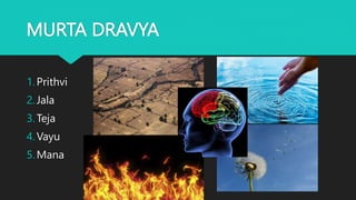MURTA DRAVYA
1.Prithvi
2.Jala
3.Teja
4.Vayu
5.Mana
 