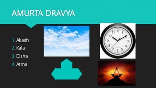 AMURTA DRAVYA
1.Akash
2.Kala
3.Disha
4.Atma
 