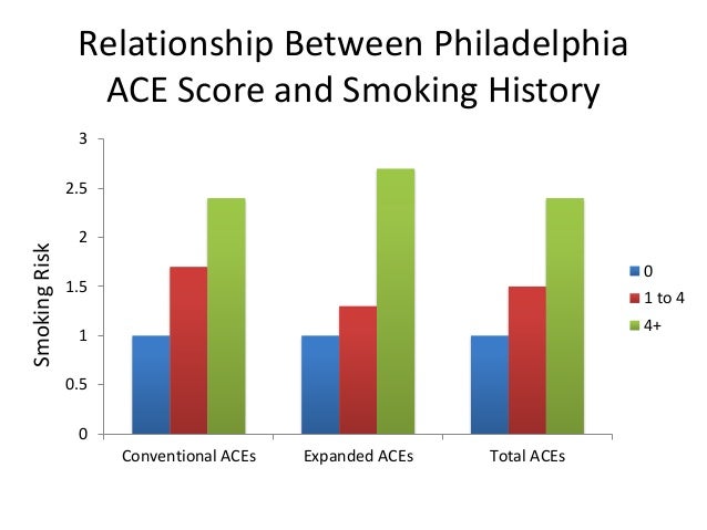Dr Roy Wade S Presentation From Childhood Adversity Poverty Creat - 39 relationship between philadelphia ace score