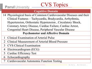 Dr Wasim_CVS L-1 Intro-Functional Organization_MBBS_2024-25_PIMSR.pptx
