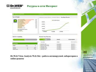 Ресурсы в сети Интернет




Dr.Web Virus Analysts Web Site - работа антивирусной лаборатории в
online-режиме
 