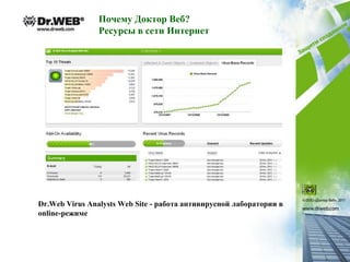 Почему Доктор Веб?
                Ресурсы в сети Интернет




Dr.Web Virus Analysts Web Site - работа антивирусной лаборатории в
online-режиме
 