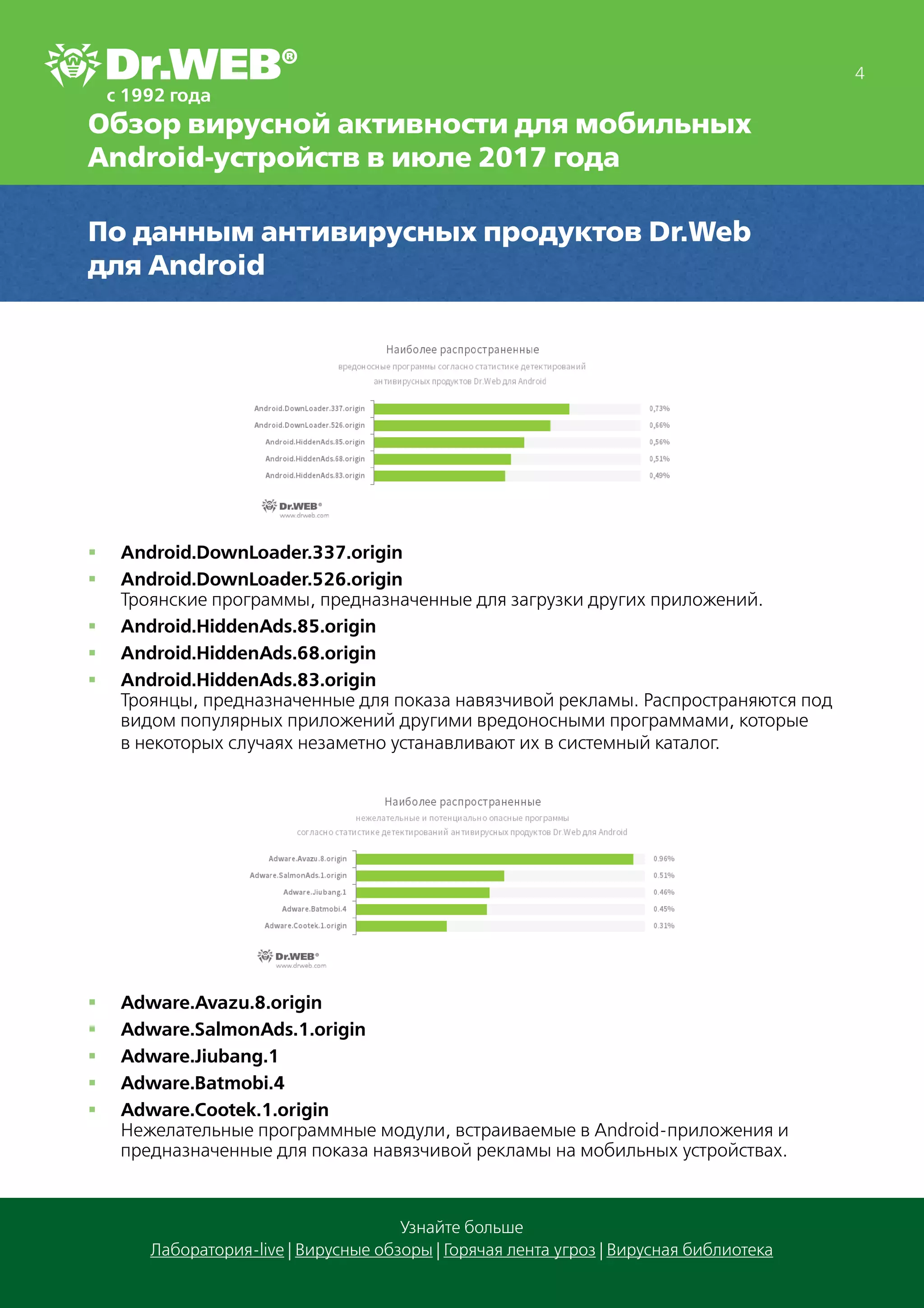4
Узнайте больше
Лаборатория-live | Вирусные обзоры | Горячая лента угроз | Вирусная библиотека
Обзор вирусной активности для мобильных
Android-устройств в июле 2017 года
Узнайте больше
Лаборатория-live | Вирусные обзоры | Горячая лента угроз | Вирусная библиотека
По данным антивирусных продуктов Dr.Web
для Android
§§ Android.DownLoader.337.origin
§§ Android.DownLoader.526.origin
Троянские программы, предназначенные для загрузки других приложений.
§§ Android.HiddenAds.85.origin
§§ Android.HiddenAds.68.origin
§§ Android.HiddenAds.83.origin
Троянцы, предназначенные для показа навязчивой рекламы. Распространяются под
видом популярных приложений другими вредоносными программами, которые
в некоторых случаях незаметно устанавливают их в системный каталог.
§§ Adware.Avazu.8.origin
§§ Adware.SalmonAds.1.origin
§§ Adware.Jiubang.1
§§ Adware.Batmobi.4
§§ Adware.Cootek.1.origin
Нежелательные программные модули, встраиваемые в Android-приложения и
предназначенные для показа навязчивой рекламы на мобильных устройствах.
 