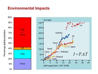 1
I = P.A.T
Environmental Impacts
 
