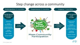© 2016 Intelligent Health
Step change across a community
 