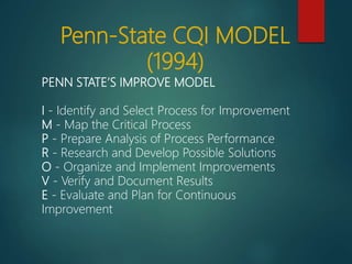 Penn-State CQI MODEL
(1994)
PENN STATE’S IMPROVE MODEL
I - Identify and Select Process for Improvement
M - Map the Critical Process
P - Prepare Analysis of Process Performance
R - Research and Develop Possible Solutions
O - Organize and Implement Improvements
V - Verify and Document Results
E - Evaluate and Plan for Continuous
Improvement
 