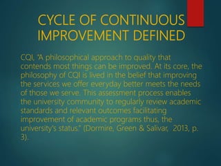CYCLE OF CONTINUOUS
IMPROVEMENT DEFINED
CQI, “A philosophical approach to quality that
contends most things can be improved. At its core, the
philosophy of CQI is lived in the belief that improving
the services we offer everyday better meets the needs
of those we serve. This assessment process enables
the university community to regularly review academic
standards and relevant outcomes facilitating
improvement of academic programs thus, the
university's status.” (Dormire, Green & Salivar, 2013, p.
3).
 