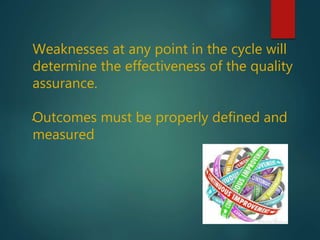 Weaknesses at any point in the cycle will
determine the effectiveness of the quality
assurance.
Outcomes must be properly defined and
measured
.
 