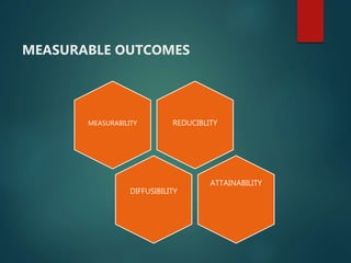 MEASURABLE OUTCOMES
REDUCIBLITYMEASURABILITY
DIFFUSIBILITY
ATTAINABILITY
 