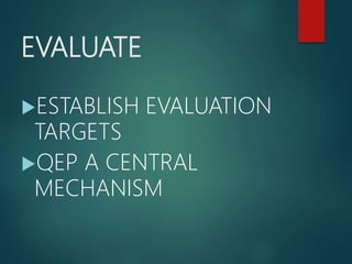 EVALUATE
ESTABLISH EVALUATION
TARGETS
QEP A CENTRAL
MECHANISM
 