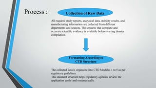 Comprehensive Guide to Pharmaceutical Dossier Preparation and ...