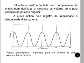 Difração normalmente feita com comprimento de
ondas bem definidas e varrendo os valores de s pela
variação da posição angular.
A curva obtida pelo registro de intensidade é
denominada difratograma.
Figura: digratograma Hipotético para um sistema de dois
elétrons. Fonte: Schmal 10
 