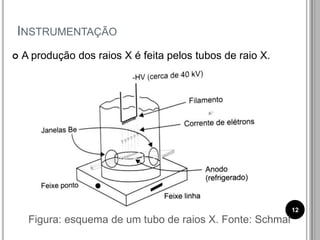 INSTRUMENTAÇÃO
 A produção dos raios X é feita pelos tubos de raio X.
Figura: esquema de um tubo de raios X. Fonte: Schmal
12
 
