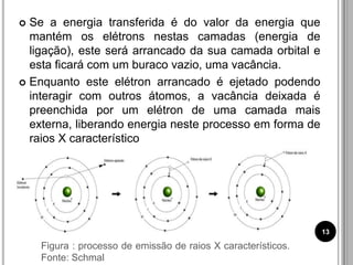  Se a energia transferida é do valor da energia que
mantém os elétrons nestas camadas (energia de
ligação), este será arrancado da sua camada orbital e
esta ficará com um buraco vazio, uma vacância.
 Enquanto este elétron arrancado é ejetado podendo
interagir com outros átomos, a vacância deixada é
preenchida por um elétron de uma camada mais
externa, liberando energia neste processo em forma de
raios X característico
Figura : processo de emissão de raios X característicos.
Fonte: Schmal
13
 