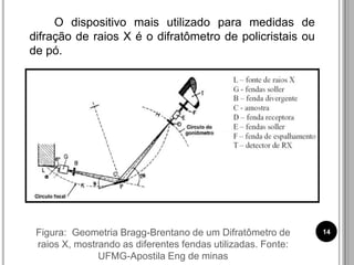O dispositivo mais utilizado para medidas de
difração de raios X é o difratômetro de policristais ou
de pó.
Figura: Geometria Bragg-Brentano de um Difratômetro de
raios X, mostrando as diferentes fendas utilizadas. Fonte:
UFMG-Apostila Eng de minas
14
 