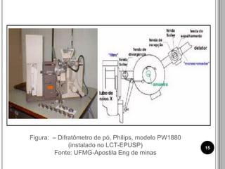Figura: – Difratômetro de pó, Philips, modelo PW1880
(instalado no LCT-EPUSP)
Fonte: UFMG-Apostila Eng de minas
15
 