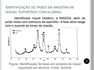 IDENTIFICAÇÃO DE FASES EM AMOSTRA DE
NIQUEL SUPORTADO COM ALUMINA.
Identificado niquel metálico, e NiAl2O4, alem de
oxido misto com estrutura de espinélio. A fase ativa reage
com o suporte ao longo da reação.
Figura: Identificação de fases em amostra de niquel
suportado em alumina. Fonte: Schmal
17
 